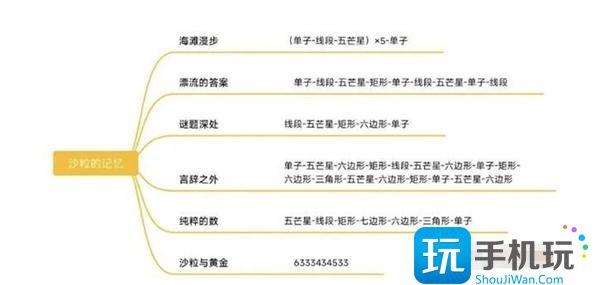 重返未来1999沙粒的记忆答案是什么 重返未来1999沙粒的记忆答案是什么