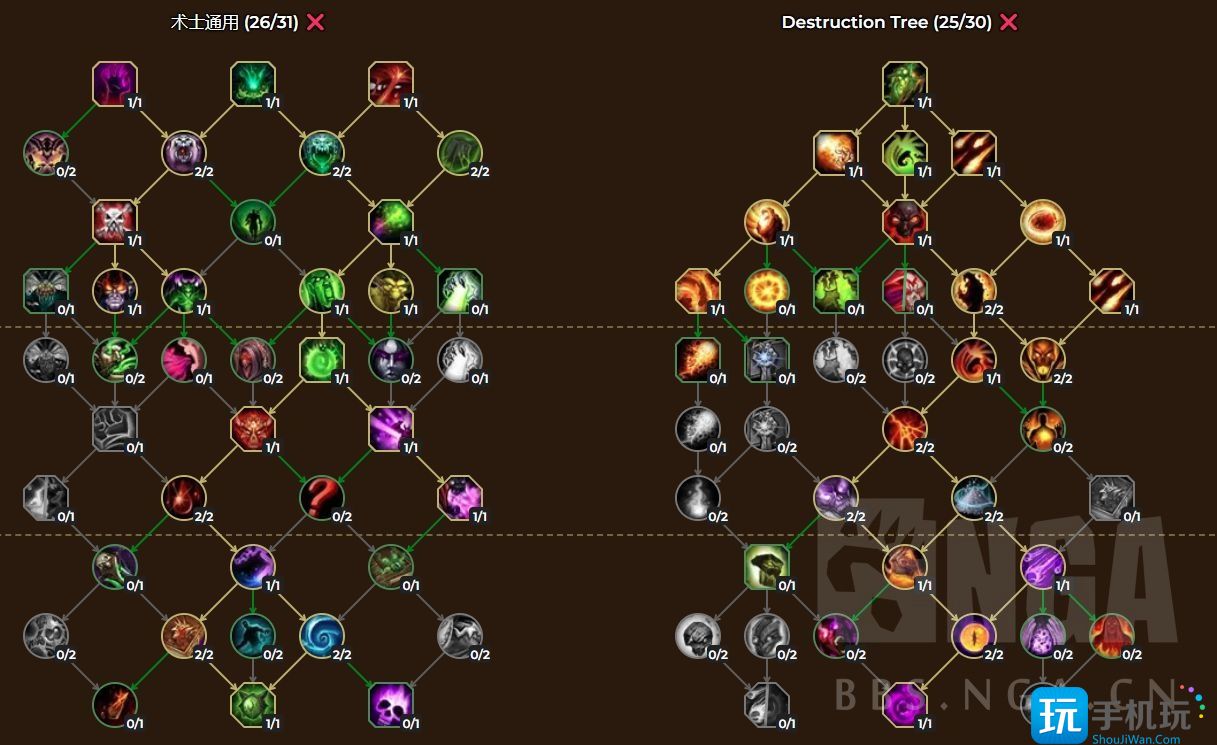 魔兽世界10.0全职业练级天赋