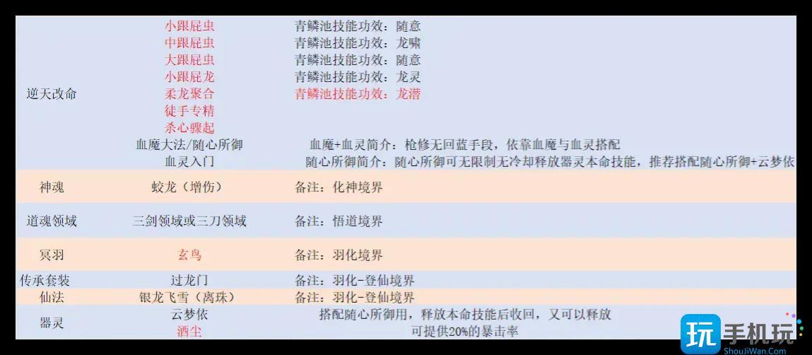 鬼谷八荒暴龙枪怎么玩