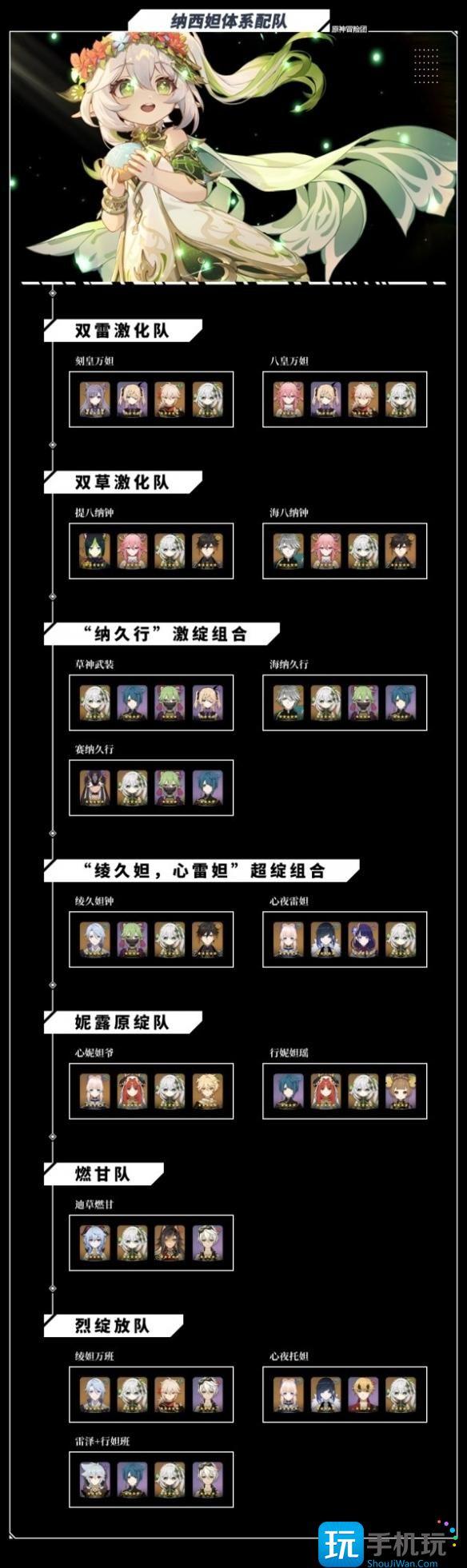 原神纳3.6版纳西妲配队攻略详解