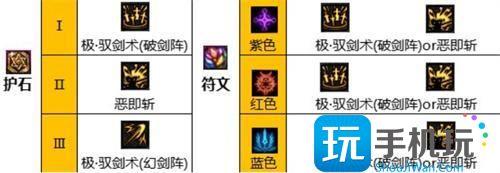 dnf剑宗护石符文选什么好