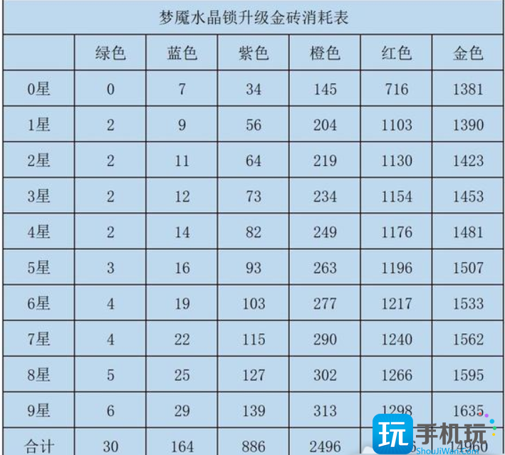 咸鱼之王水晶什么时候锁 咸鱼之王水晶什么时候锁