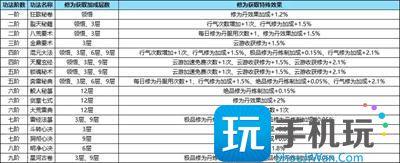 踏风行功法获取方法