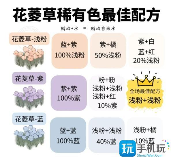 桃源深处有人家桃源乡花种配方大全2024图5