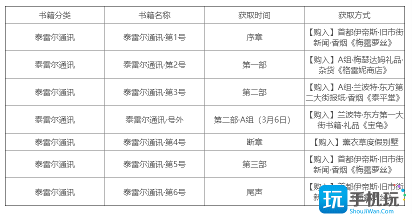 英雄传说黎之轨迹2泰雷尔通讯获取方法