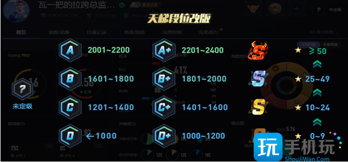 完美世界csgo段位表2023