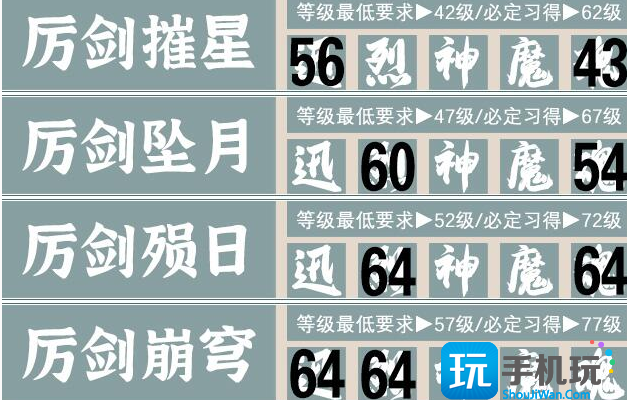 剑霄云录天厉五剑学习条件一览