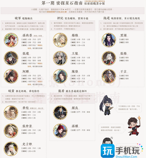 代号鸢密探星石如何搭配