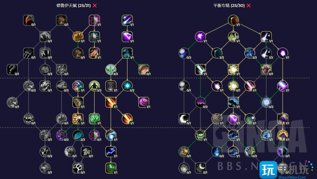 魔兽世界10.0全职业练级天赋