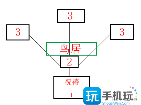 原神祭神奏上任务全流程详细攻略图6