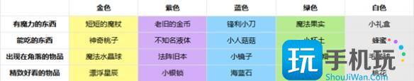 非日常邂逅故事好感度怎么提升
