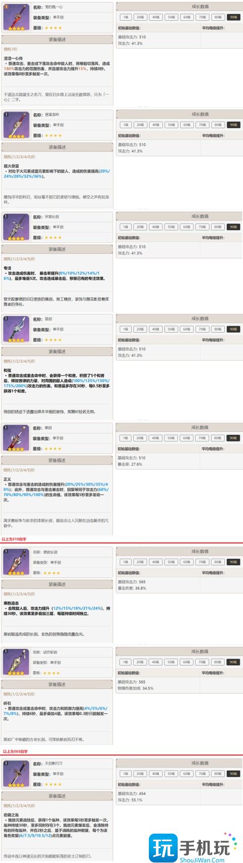 原神笼钓瓶一心适用角色攻略 原神笼钓瓶一心适用角色攻略