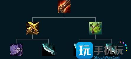 英雄联盟手游库奇怎么出装