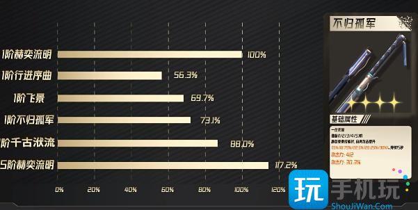 鳴潮長離武器選擇攻略圖3