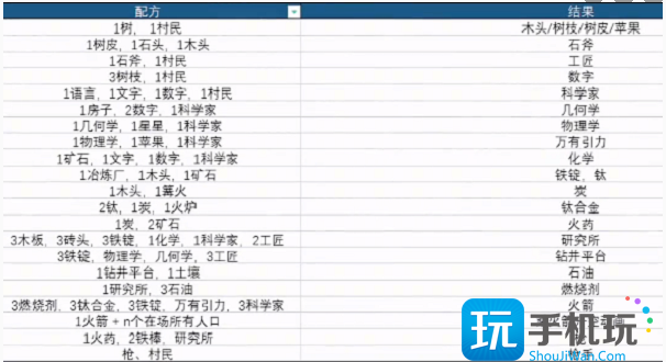 堆叠大陆石斧合成配方攻略