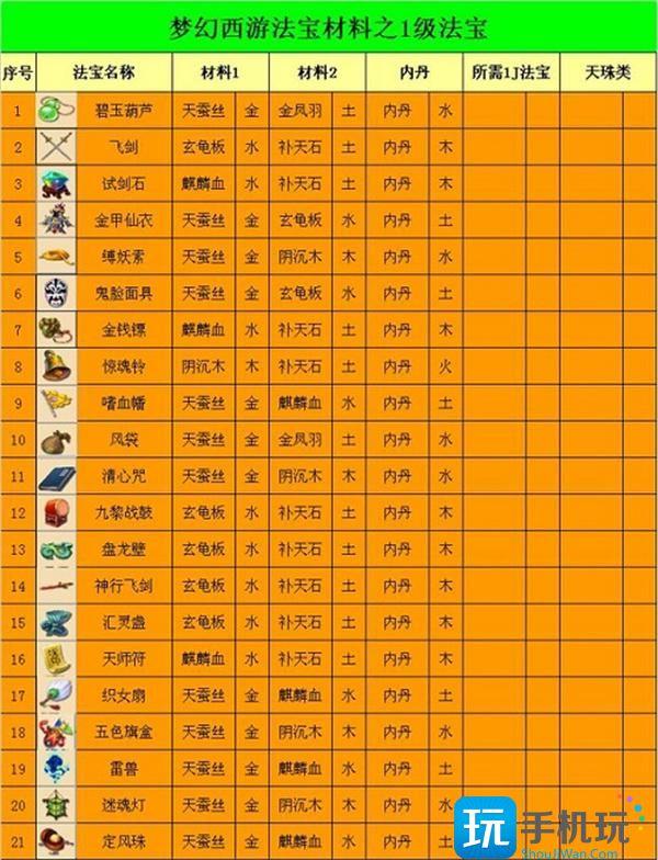 梦幻西游法宝合成位置摆放图一览