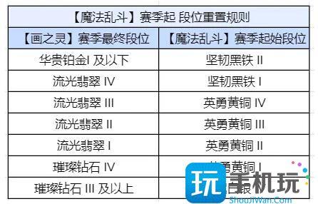 金铲铲之战S12段位继承规则介绍