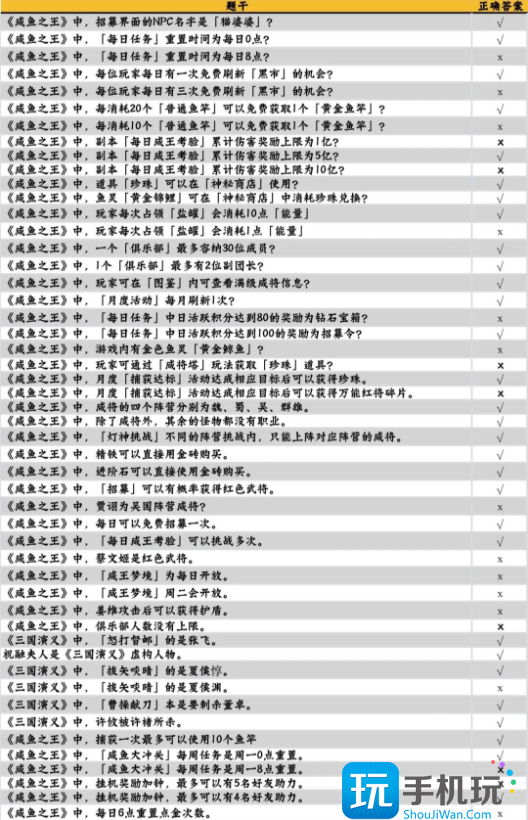 咸鱼之王咸鱼大冲关题目答案大全2023