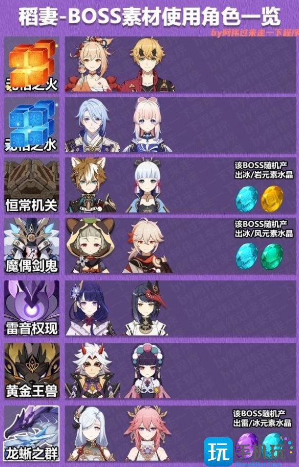 原神3.8突破材料是什么