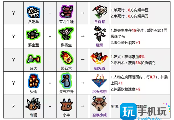 通神榜神通合成表大全11