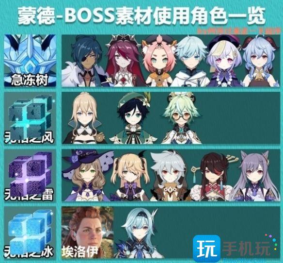 原神3.8各角色突破素材表