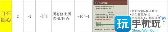 宗门志开局选择推荐
