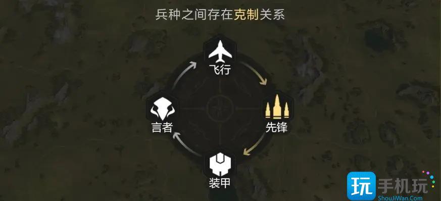 星骸骑士手游兵种怎么克制