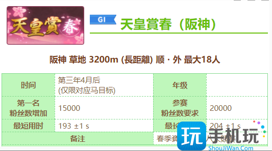 赛马娘手游春三冠介绍