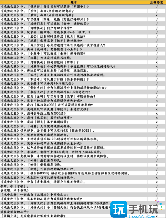 咸鱼之王2023最新咸鱼大冲关题目答案汇总