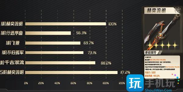 鳴潮長離武器選擇攻略圖1