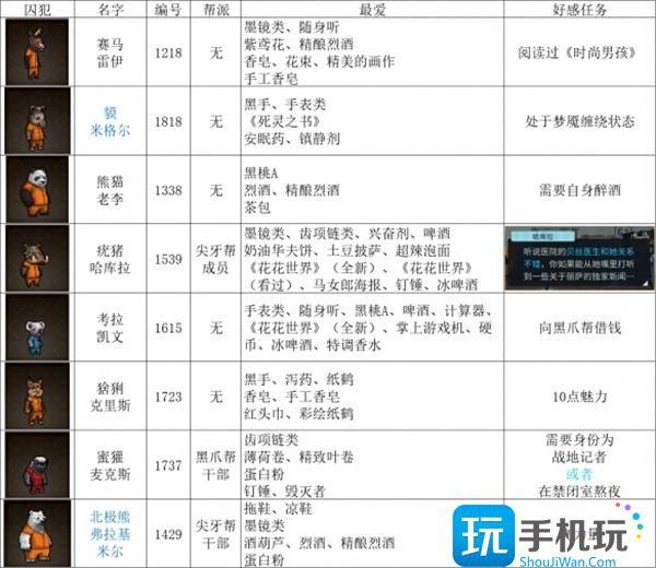 动物迷城全角色好感任务攻略图4