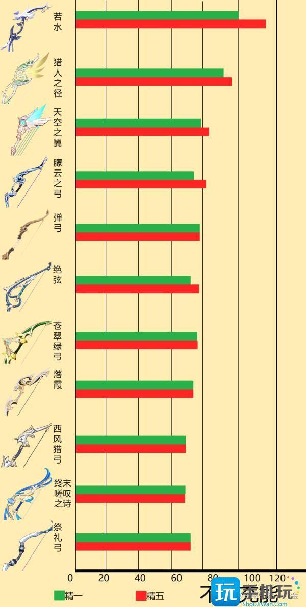 原神4.0夜兰圣遗物选什么 (3).jpg