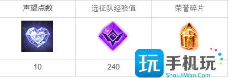 命运方舟抓捕罪犯每日任务攻略大全 命运方舟抓捕罪犯每日任务攻略大全