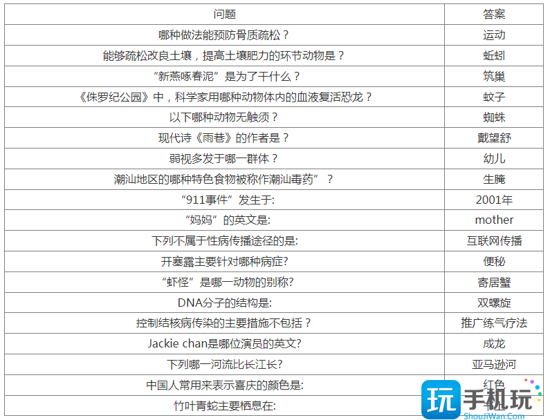 羊了个羊2023题库答案大全