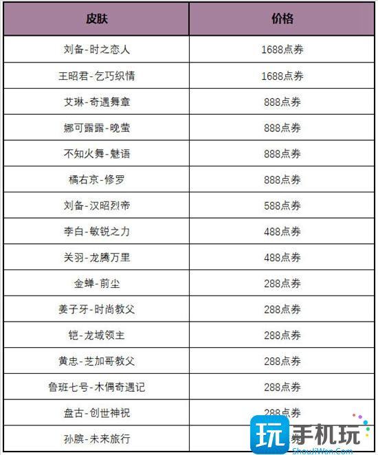 王者荣耀玲珑密阁活动玩法攻略