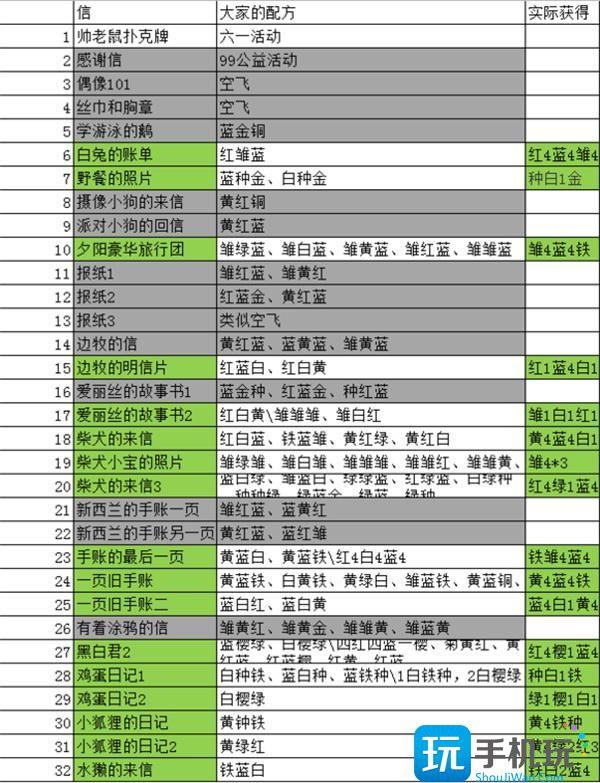 动物餐厅海德薇信件解锁配方全攻略图2