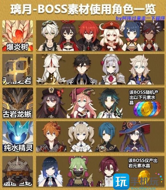 原神3.8各角色突破素材表