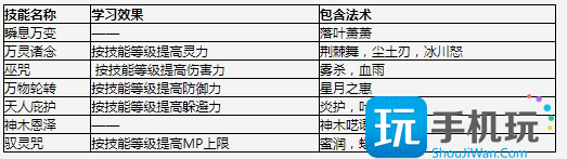 梦幻西游神木林新门派强度解析-门派技能