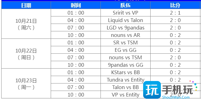 dota2国际邀请赛ti12赛程一览图2