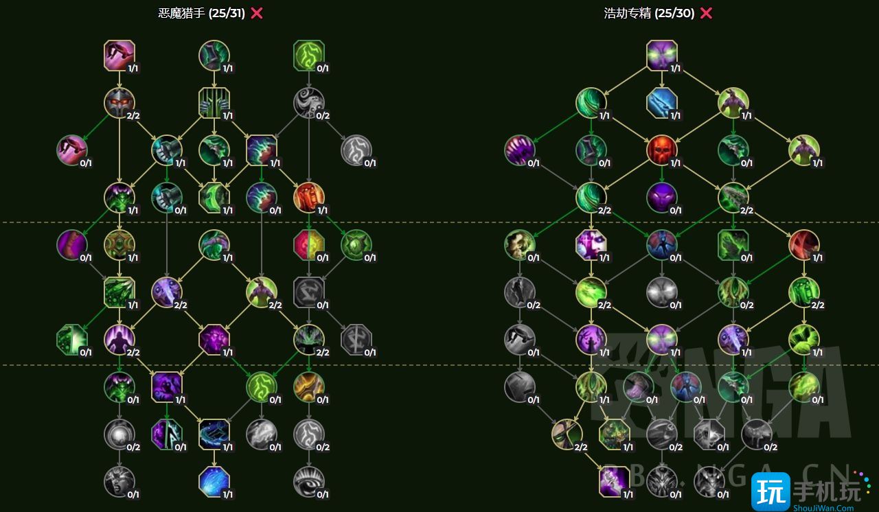 魔兽世界10.0全职业练级天赋