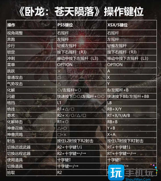 卧龙苍天陨落键盘操作键位介绍