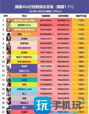 dnf2024新春版本职业排名国服