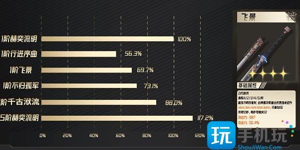 鳴潮長離武器選擇攻略圖4