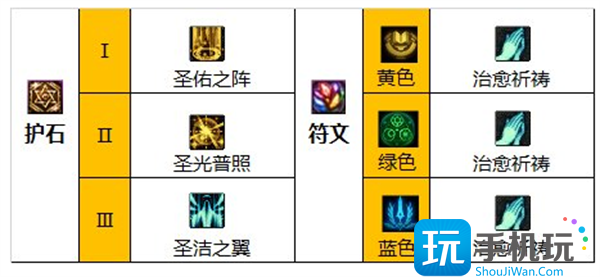 dnf奶妈毕业装备搭配排行2023