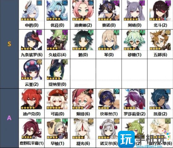 原神3.2版本强势角色排行分享 原神3.2版本强势角色是什么