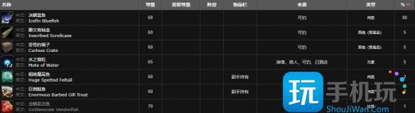 魔兽世界蓝鱼群在哪