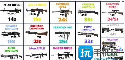 求生之路2武器秘籍重机枪代码一览