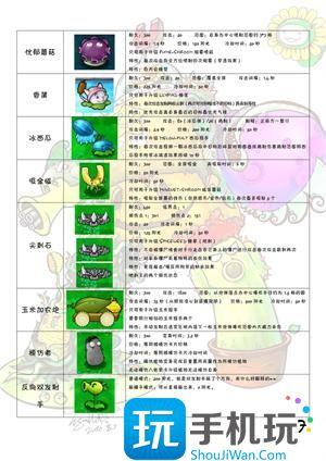 植物大战僵尸图鉴全植物僵尸图6