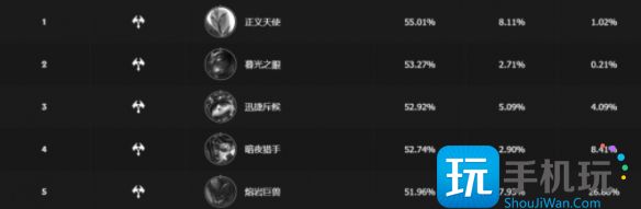 英雄联盟手游3.5版本上路英雄高胜率排行 英雄联盟手游3.5版本上路英雄哪些好打