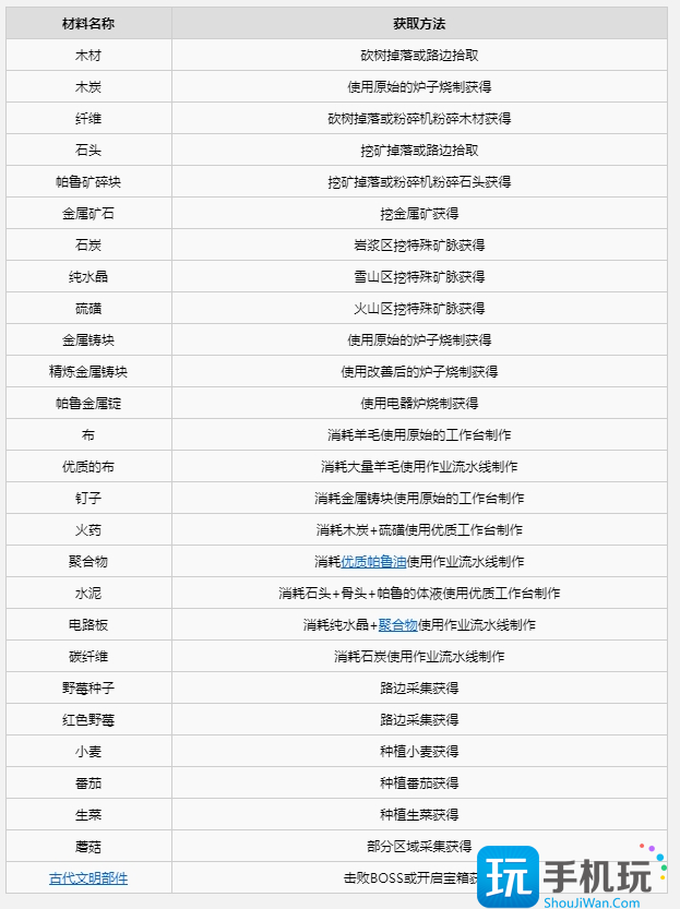 幻兽帕鲁怎么刷材料
